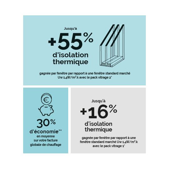 découvrez comment l'isolant thermique pour fenêtres peut améliorer le confort de votre maison tout en réduisant vos factures d'énergie. apprenez les différents types de matériaux disponibles et leurs avantages pour une efficacité énergétique optimale.
