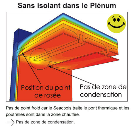 découvrez l'importance de l'isolation des toits plats pour améliorer le confort thermique de votre maison et réduire vos factures d'énergie. apprenez les meilleures techniques et matériaux pour une isolation efficace.