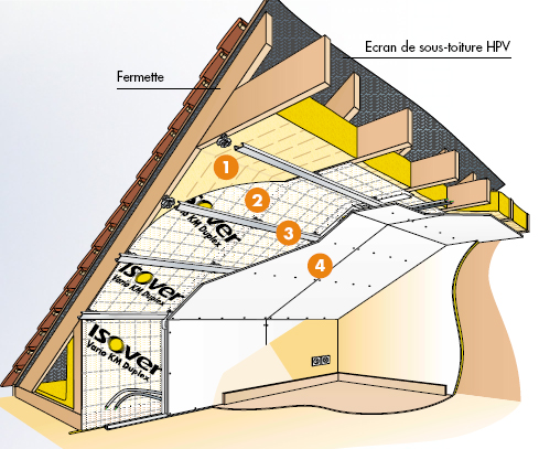 découvrez nos solutions d'isolation sous toit pour améliorer le confort thermique de votre maison. protégez-vous des variations de température et réduisez vos factures d'énergie grâce à des matériaux performants et durables.