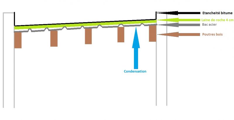 découvrez nos solutions d'isolation pour toits en bac, alliant performance énergétique et confort thermique. protégez votre maison des variations climatiques grâce à des matériaux de haute qualité. informez-vous dès maintenant sur nos techniques innovantes d'isolation de toit.