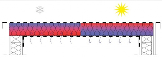découvrez les avantages de l'isolation des toits en béton pour améliorer l'efficacité énergétique de votre maison. optimisez votre confort thermique et réduisez vos factures d'énergie grâce à des solutions adaptées à vos besoins.