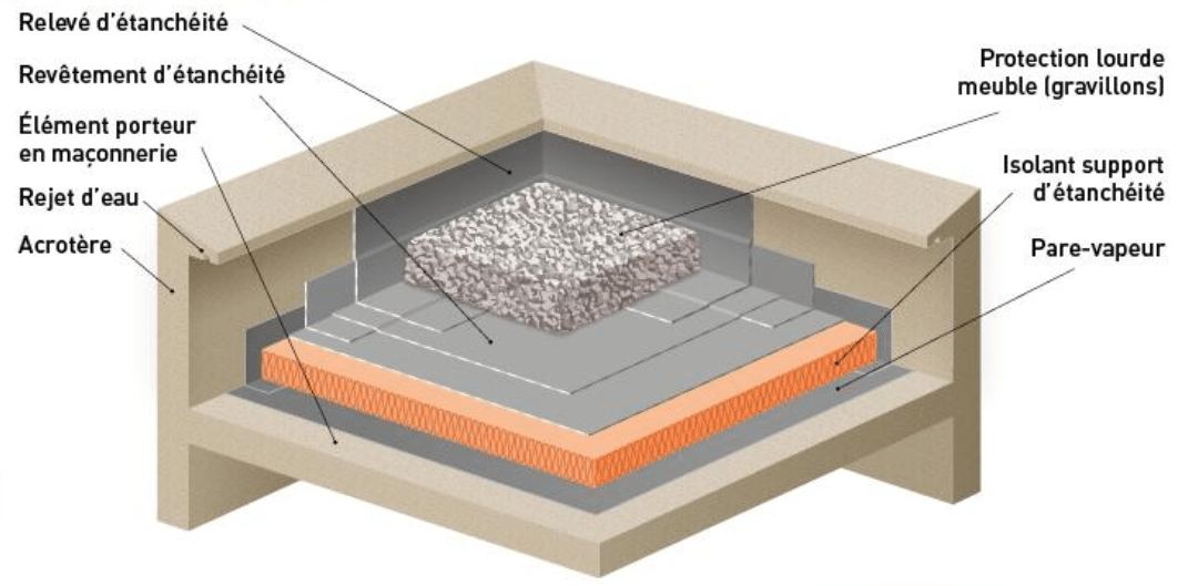 découvrez les avantages de l'isolation des toits en béton pour améliorer l'efficacité énergétique de votre maison. protégez votre espace des variations climatiques tout en réduisant vos factures d'énergie grâce à des solutions d'isolation adaptées.