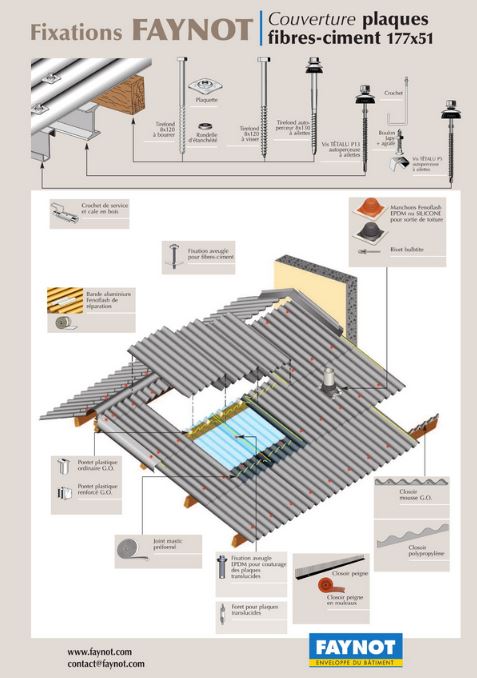 découvrez comment réaliser l'isolation de votre toit en fibro pour améliorer le confort thermique de votre maison. nos conseils pratiques vous aideront à choisir les meilleurs matériaux et techniques pour garantir une isolation efficace et durable.