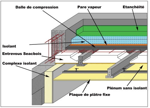découvrez les meilleures solutions pour l'isolation des toits plats. améliorez l'efficacité énergétique de votre habitation tout en réduisant vos factures d'énergie. optez pour une isolation performante et durable pour assurer le confort de votre maison.