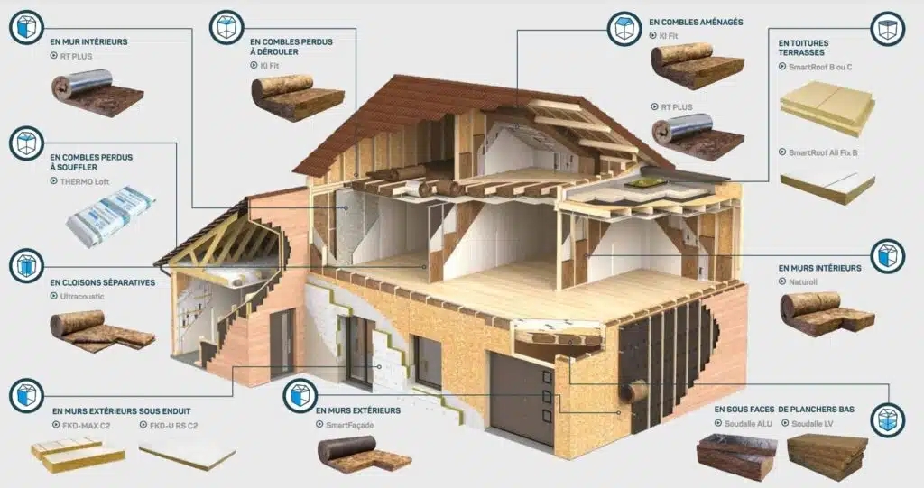 découvrez les avantages de l'isolation des toits en bois, une solution écologique et performante pour améliorer le confort thermique de votre maison tout en réduisant votre facture énergétique.