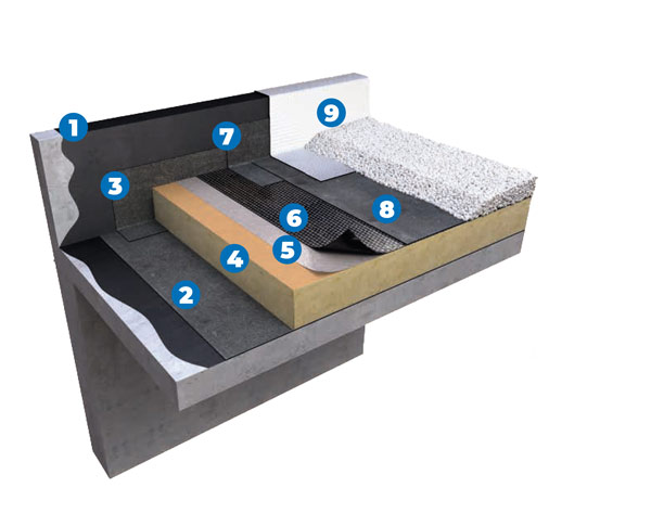 découvrez nos solutions d'isolation pour toit plat intérieur, alliant confort thermique et acoustique. apprenez comment améliorer l'efficacité énergétique de votre logement tout en réduisant vos factures. optez pour une isolation durable et performante pour un cadre de vie agréable.