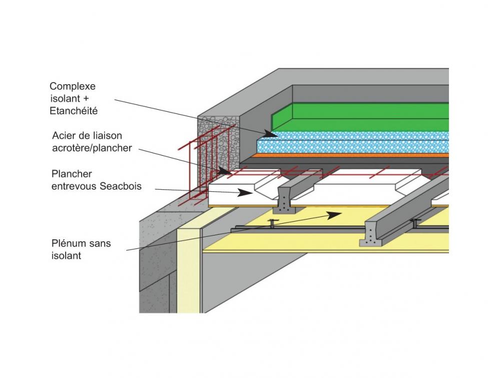 découvrez l'importance de l'isolation des toits plats pour améliorer le confort thermique de votre habitat et réduire vos factures d'énergie. apprenez les méthodes efficaces et les matériaux adaptés pour une isolation durable et performante.