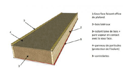 optimisez l'efficacité énergétique de votre maison avec notre solution d'isolation pour toit en zinc. découvrez les meilleures techniques et matériaux pour assurer une protection optimale contre les intempéries tout en améliorant le confort intérieur.