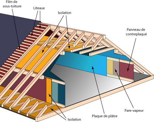 découvrez l'importance de l'isolation de toiture pour améliorer le confort de votre maison et réduire vos factures énergétiques. informez-vous sur les matériaux, les méthodes et les avantages d'une bonne isolation.