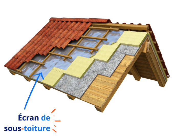 découvrez les meilleures solutions d'isolation de toiture pour améliorer le confort de votre maison tout en réduisant vos factures d'énergie. informez-vous sur les matériaux, techniques et avantages de l'isolation efficace.
