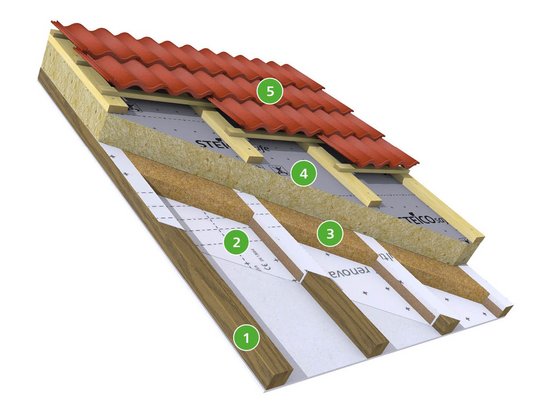 découvrez comment améliorer le confort de votre maison avec l'isolation de toiture. nos conseils pratiques vous guideront pour optimiser l'efficacité énergétique de votre espace tout en réduisant vos factures. une toiture bien isolée, c'est la clé pour un habitat chaleureux et écoénergétique.