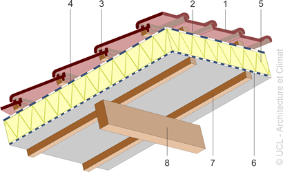 optimisez votre confort thermique et réduisez vos factures d'énergie grâce à notre guide complet sur l'isolation de toiture. découvrez les techniques, matériaux et conseils essentiels pour une toiture bien isolée.