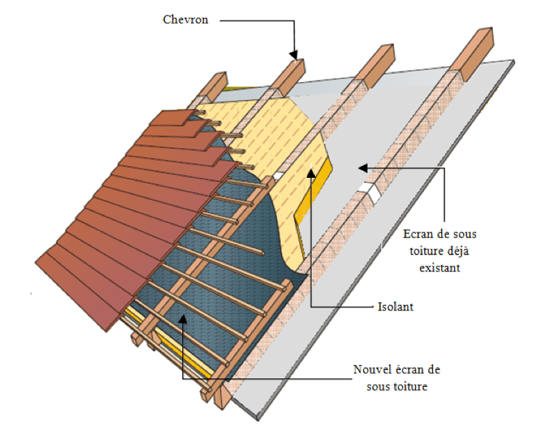 optimisez votre confort thermique et réduisez vos factures d'énergie grâce à notre expertise en isolation de toiture. découvrez nos solutions écologiques et performantes adaptées à vos besoins.