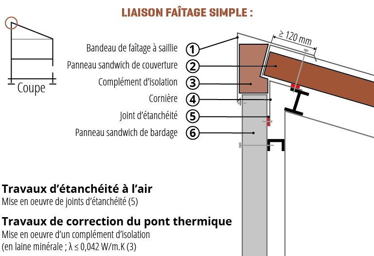 découvrez nos solutions d'isolation pour toiture monopente, garantissant confort thermique et acoustique tout en optimisant l'efficacité énergétique de votre habitation. améliorez votre bien-être et réduisez vos factures avec des matériaux de haute qualité adaptés à votre projet.