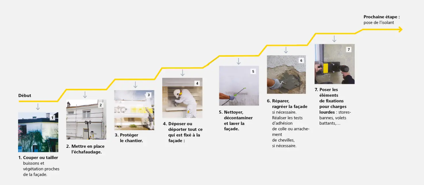 découvrez notre solution innovante d'ite sans débord, offrant une isolation thermique optimale tout en préservant l'esthétique de votre habitation. idéale pour les rénovations et constructions contemporaines, cette technique garantit performance et durabilité.