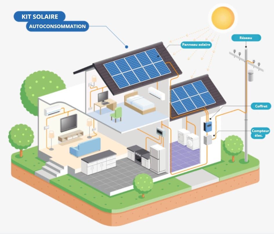 découvrez comment intégrer des panneaux solaires dans votre jardin pour maximiser l'énergie renouvelable tout en embellissant votre espace extérieur. profitez d'un aménagement durable et esthétique qui réduit vos factures d'électricité et préserve l'environnement.