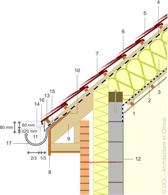 découvrez nos solutions innovantes pour la jonction des toits, assurant une étanchéité parfaite et une durabilité exceptionnelle. obtenez des conseils d'experts pour optimiser l'intégration de vos structures et garantir la protection de votre bâtiment.