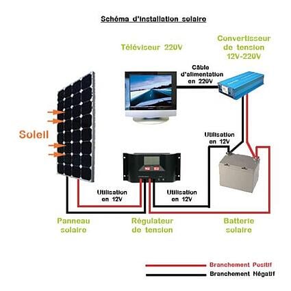 découvrez notre kit panneau solaire complet pour optimiser votre production d'énergie renouvelable. facile à installer, il est conçu pour répondre à vos besoins énergétiques tout en réduisant votre empreinte carbone. transformez votre consommation d'électricité avec une solution durable et économique.