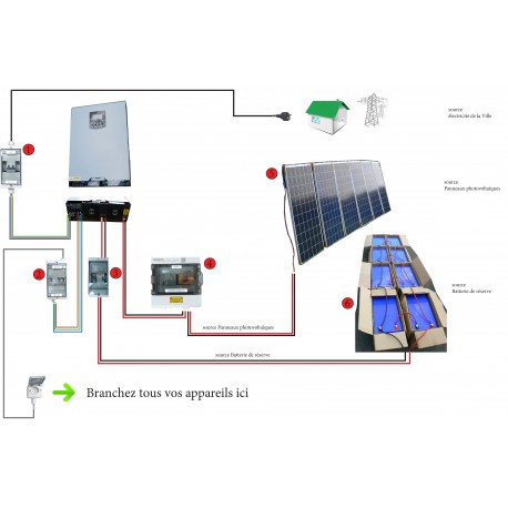 découvrez notre kit solaire autonome de 20000w, idéal pour produire votre propre énergie propre et durable. parfait pour les habitats hors réseau ou les projets d'urgence, il offre une installation facile, une performance élevée et une indépendance énergétique. profitez des avantages du solaire et réduisez votre empreinte carbone dès aujourd'hui !