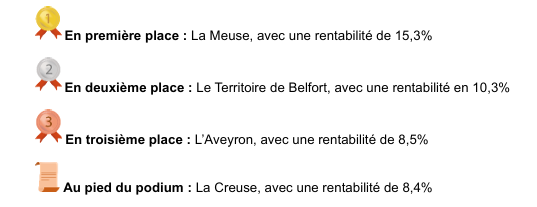 découvrez comment louer un champ rentable pour maximiser vos revenus agricoles. obtenez des conseils pratiques, des stratégies de location et des informations sur les meilleures pratiques pour tirer profit de vos terres.