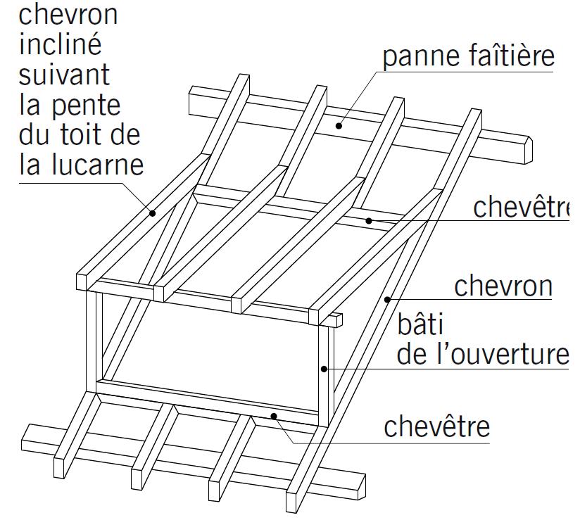 découvrez les différentes types de lucarnes, leur rôle architectural et comment elles peuvent transformer l'éclairage et l'esthétique de votre maison. apprenez tout sur leur conception, installation et bienfaits.