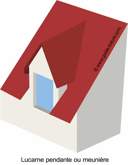 découvrez tout sur la lucarne : types, styles, avantages et conseils d'installation pour embellir votre maison tout en améliorant la lumière naturelle.
