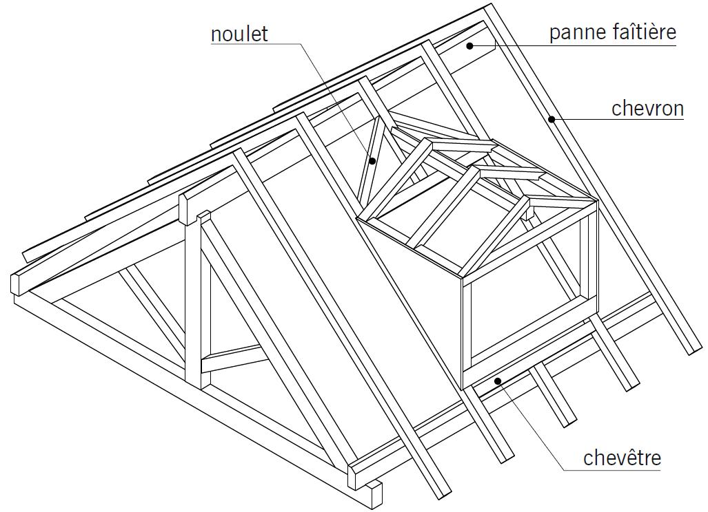 découvrez tout sur la lucarne, une ouverture de toit qui apporte lumière et ventilation tout en ajoutant du charme à votre maison. explorez les différents styles et avantages de cet élément architectural incontournable.