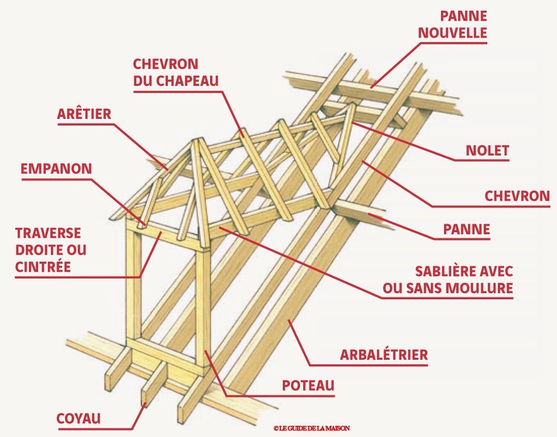 découvrez notre sélection de lucarnes en bois, alliant esthétique et fonctionnalité. idéales pour apporter luminosité et charme à vos espaces, nos lucarnes en bois sont conçues pour s'intégrer harmonieusement dans votre maison. explorez nos modèles variés pour transformer votre toit en un véritable atout architectural.