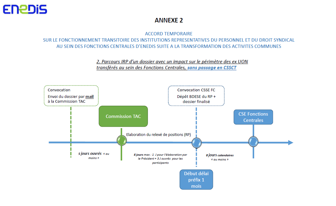découvrez les enjeux et pratiques liés au mandat enedis, un élément essentiel pour comprendre la gestion et la distribution de l'électricité en france. analyse des responsabilités, des innovations et des implications pour les usagers.