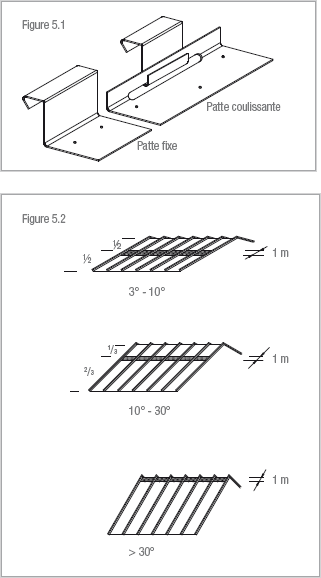 découvrez les techniques et astuces pour marcher en toute sécurité sur un toit en zinc. apprenez les best practices, les équipements nécessaires et les précautions à prendre pour maintenir l'intégrité de votre toiture tout en garantissant votre sécurité.