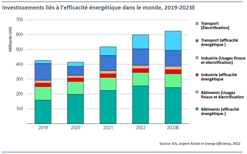 découvrez comment maximiser l'efficacité énergétique de votre maison ou de votre entreprise grâce à des astuces pratiques, des technologies innovantes et des conseils d'experts. transformez votre consommation d'énergie et réduisez vos factures tout en préservant l'environnement.