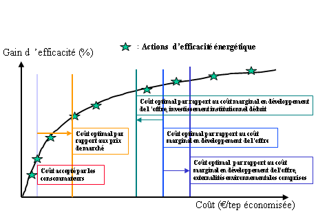 découvrez comment maximiser l'efficacité énergétique de votre habitat ou entreprise grâce à des astuces pratiques, des technologies innovantes et des solutions durables. optimisez vos consommations et réduisez vos factures tout en préservant l'environnement.