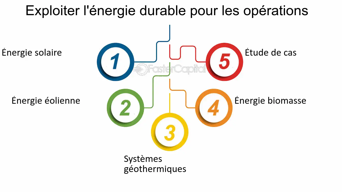 découvrez comment maximiser l'efficacité énergétique de votre habitation ou entreprise grâce à des conseils pratiques et des stratégies innovantes. réduisez vos factures et minimisez votre empreinte carbone tout en améliorant votre confort.