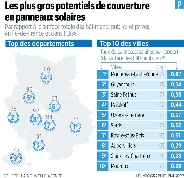 découvrez le meilleur magasin de panneaux solaires en île-de-france, où vous trouverez une large sélection de produits de qualité, des conseils d'experts et des solutions adaptées à vos besoins énergétiques. profitez d'une transition écologique réussie grâce à nos offres compétitives et à notre service client dédié.