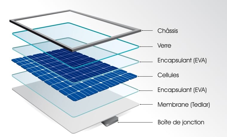 découvrez nos membranes de toiture photovoltaïques, une solution innovante et durable pour optimiser la production d'énergie solaire tout en protégeant votre bâtiment. idéales pour les projets de construction durable, nos membranes assurent à la fois performance, étanchéité et intégration esthétique.