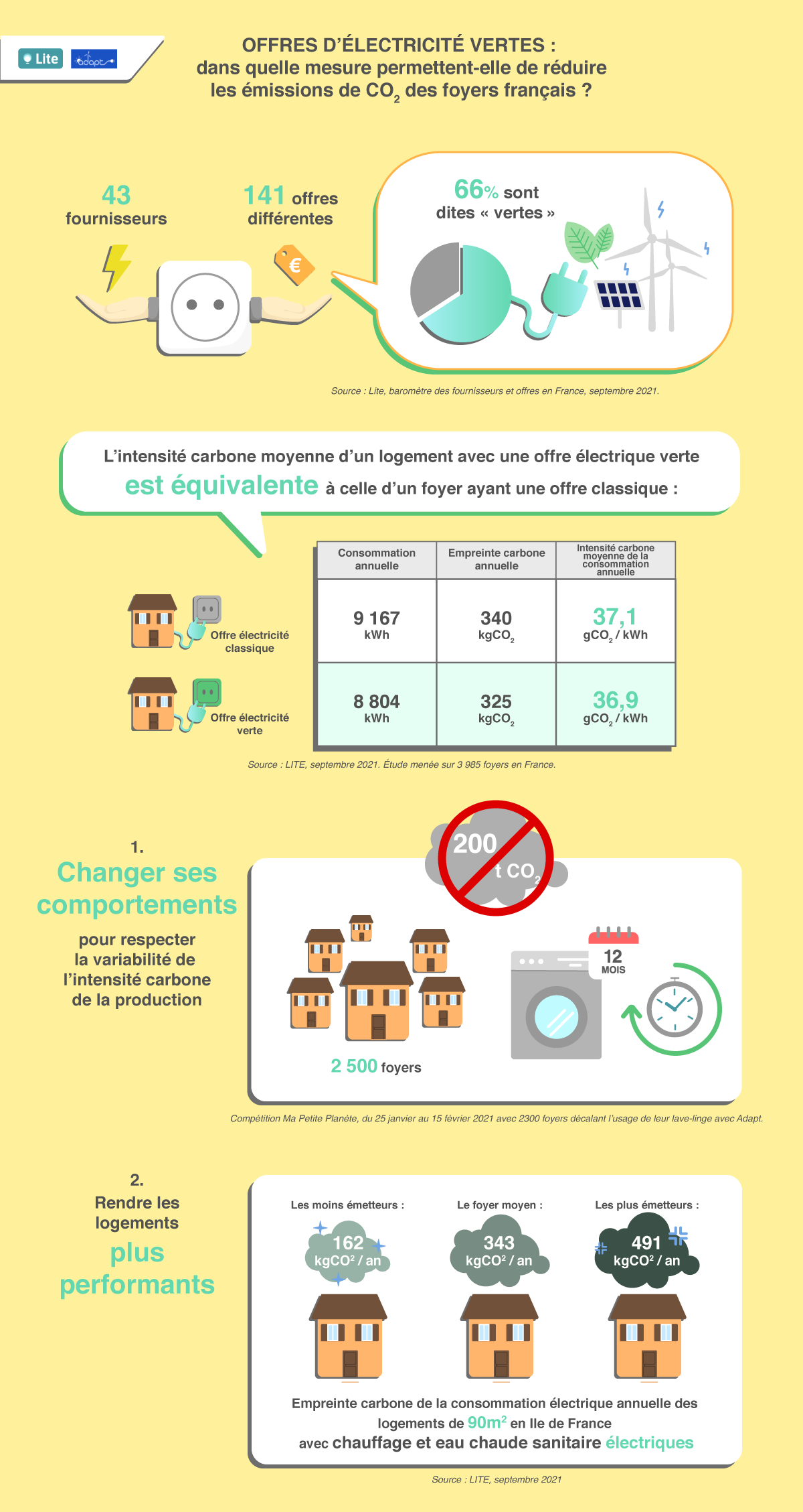 découvrez comment les micropannels photovoltaïques (micropv) révolutionnent les économies d'énergie. optez pour une solution durable et efficace pour réduire vos factures d'électricité tout en préservant l'environnement.
