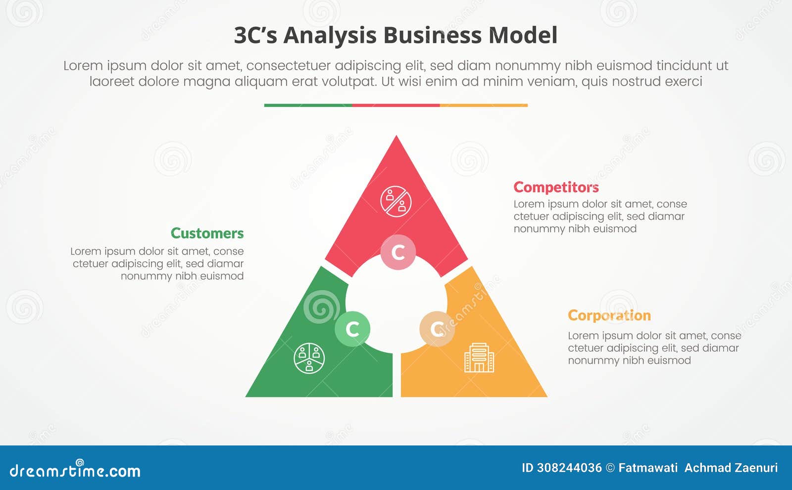 découvrez le modèle commercial triangle, une approche innovante pour optimiser la rentabilité et la stratégie d'entreprise. apprenez à équilibrer les trois dimensions essentielles : valeur client, ressources et revenus, afin d'assurer la croissance durable de votre activité.