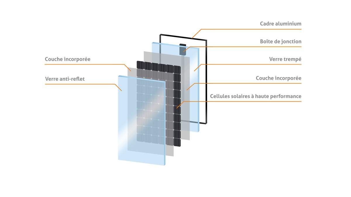 découvrez notre module pv économique, conçu pour optimiser la performance de votre système photovoltaïque tout en réduisant vos coûts énergétiques. apprenez comment maximiser vos économies avec des solutions innovantes et durables, adaptées à vos besoins.