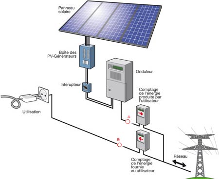 découvrez les avantages du montage photovoltaïque pour optimiser la production d'énergie solaire sur votre propriété. apprenez comment installer des panneaux solaires pour réduire vos factures d'électricité tout en contribuant à la transition énergétique.
