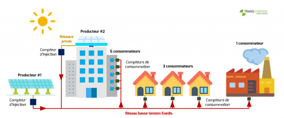 découvrez comment optimiser votre consommation d'énergie avec les solutions solaires. informez-vous sur l'impact de l'énergie solaire sur vos factures et promouvez un mode de vie durable tout en contribuant à la protection de l'environnement.