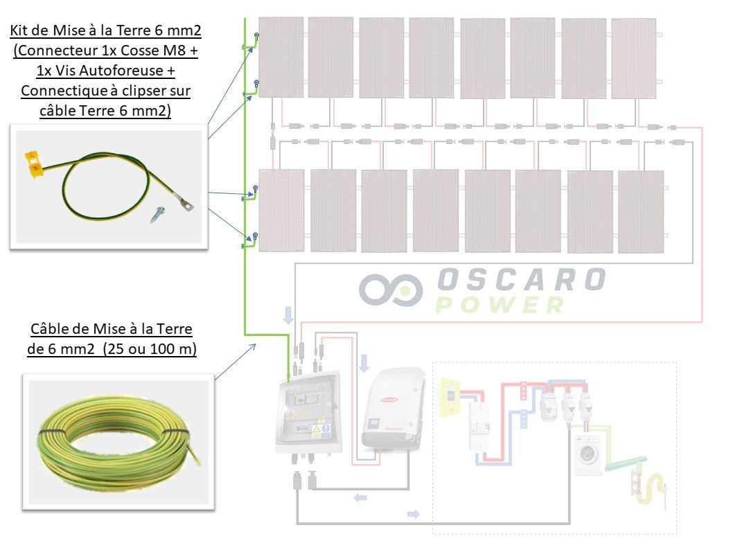 découvrez les normes essentielles à connaître pour l'installation et l'utilisation des panneaux solaires. assurez-vous de respecter les réglementations en vigueur afin d'optimiser la performance et la sécurité de votre système photovoltaïque.