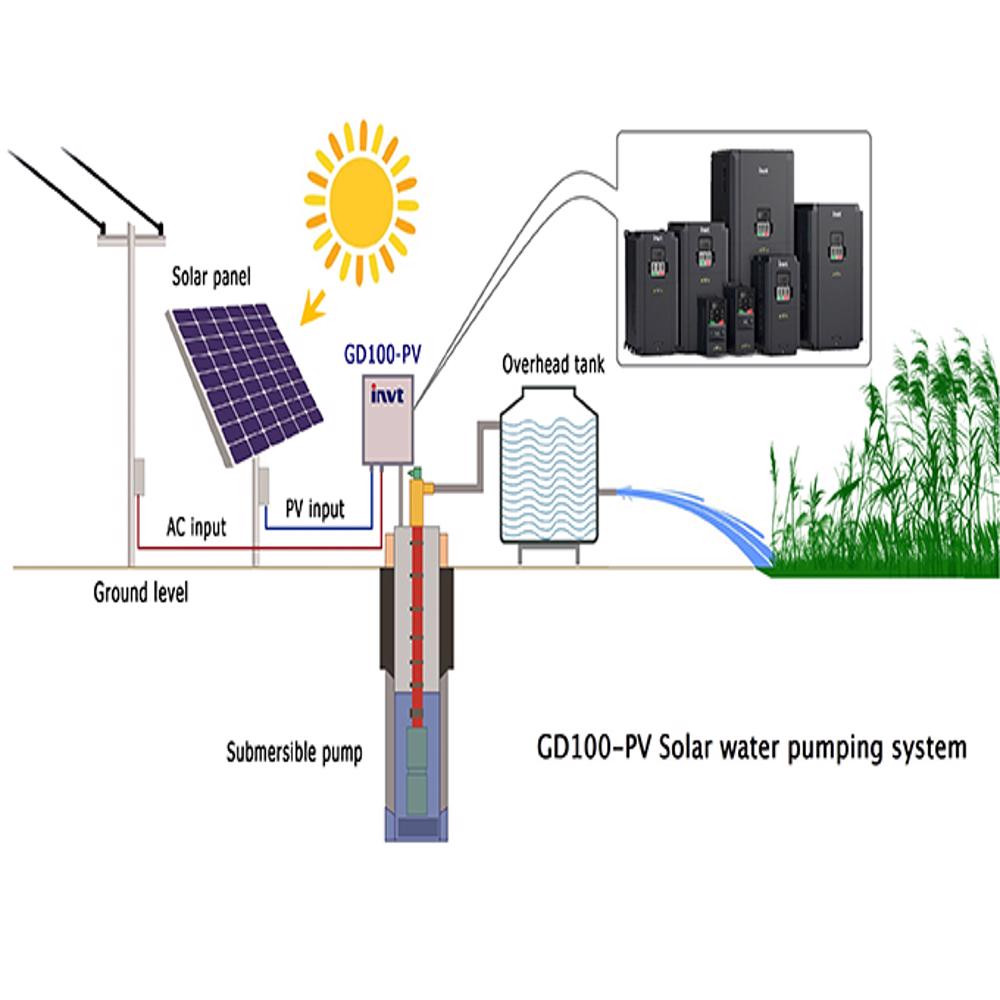 découvrez notre ondulateur solaire triphasé 400v, conçu pour optimiser la conversion d'énergie solaire en électricité pour vos besoins industriels et commerciaux. profitez d'une efficacité maximale et d'une fiabilité accrue pour vos installations photovoltaïques.