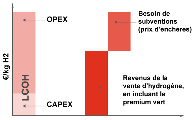 découvrez les opportunités de subventions en formation qui peuvent vous aider à financer votre développement professionnel. informez-vous sur les aides financières disponibles pour améliorer vos compétences et booster votre carrière.