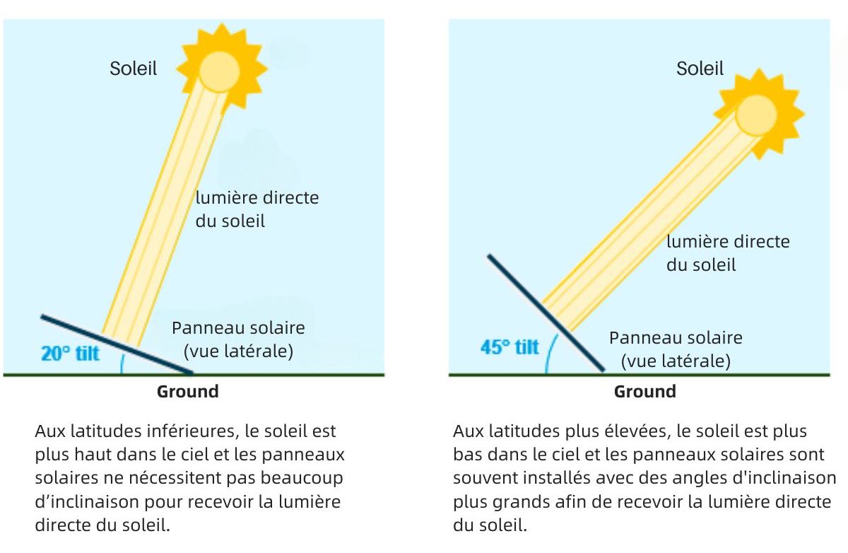 découvrez comment optimiser vos panneaux photovoltaïques pour maximiser leur efficacité et leur production d'énergie solaire. apprenez des techniques innovantes et des conseils pratiques pour tirer le meilleur parti de votre installation et réduire vos factures d'électricité.