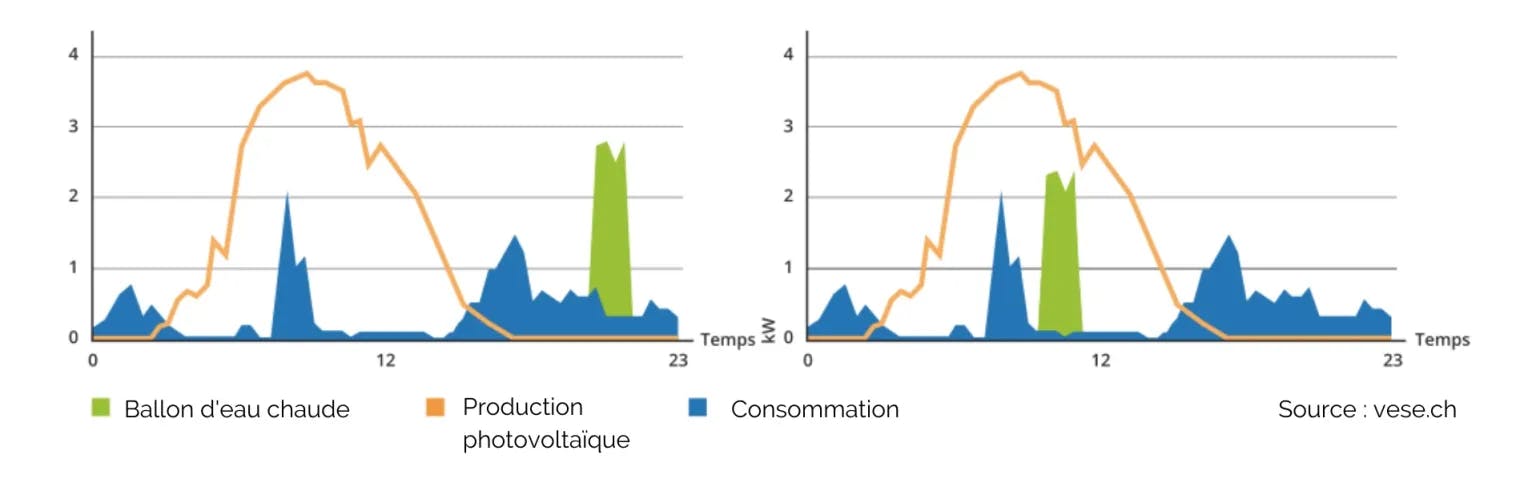découvrez comment optimiser vos panneaux photovoltaïques pour maximiser leur efficacité et augmenter votre production d'énergie solaire. des conseils pratiques et des astuces pour tirer le meilleur parti de votre installation.
