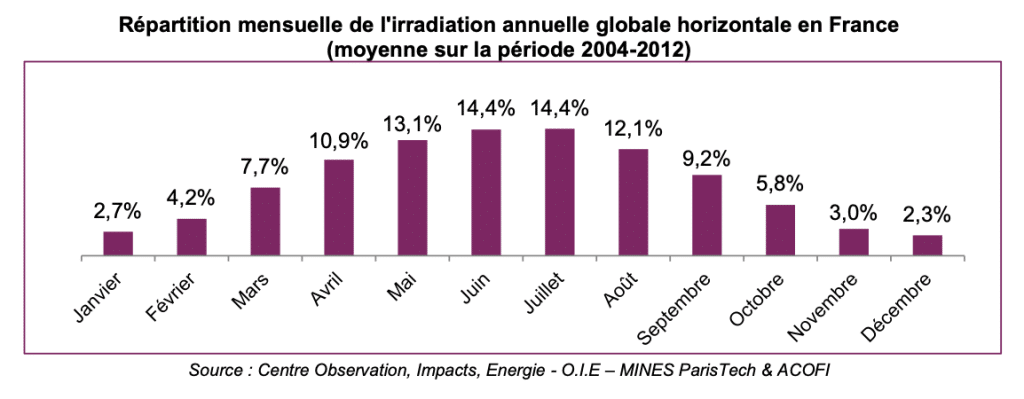 découvrez comment optimiser vos panneaux solaires pour maximiser leur rendement et économiser sur vos factures d'énergie. suivez nos conseils pratiques et techniques pour améliorer l'efficacité de votre installation solaire.