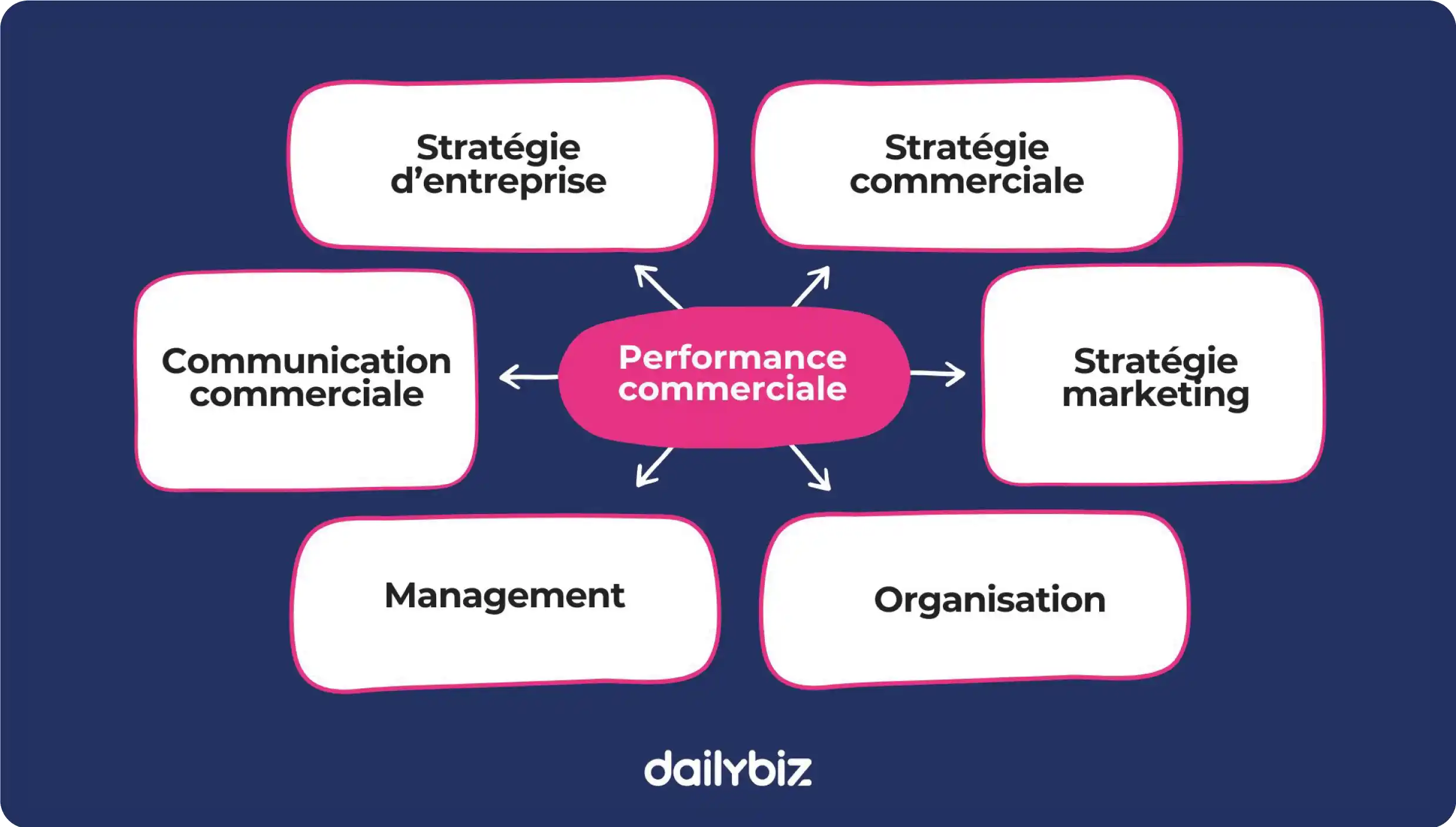 découvrez des stratégies efficaces pour l'optimisation de la performance de votre entreprise. augmentez votre productivité, réduisez vos coûts et atteignez vos objectifs avec des méthodes éprouvées adaptées à votre secteur.
