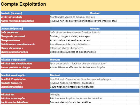 découvrez des stratégies efficaces pour optimiser vos coûts d'exploitation. améliorez votre rentabilité grâce à des méthodes éprouvées pour réduire les dépenses tout en maintenant la qualité de vos services.