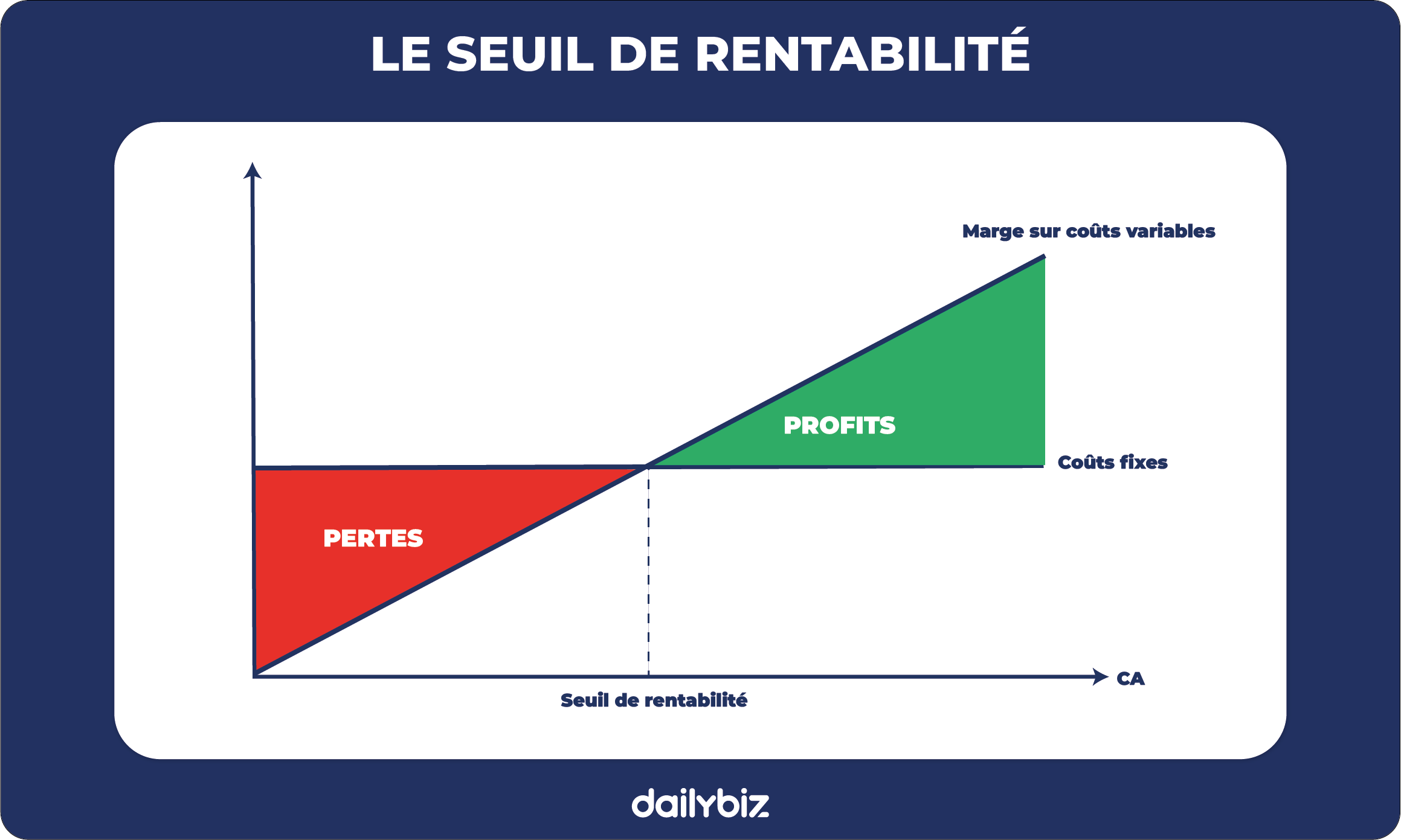 découvrez comment optimiser vos coûts pour améliorer la rentabilité de votre entreprise. des stratégies efficaces et des conseils pratiques pour maximiser vos profits tout en maîtrisant vos dépenses.