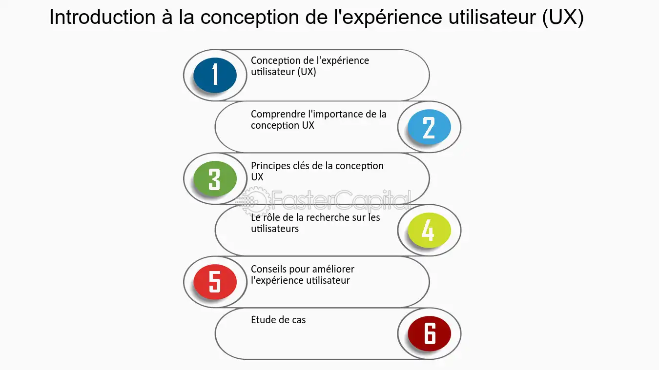 découvrez comment optimiser l'expérience utilisateur sur votre site web pour améliorer l'engagement, la satisfaction et la fidélité de vos visiteurs. apprenez les meilleures pratiques et stratégies pour rendre votre interface plus intuitive et conviviale.